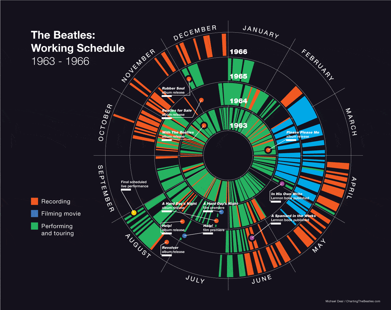 Beatles-charts-working-sc-001.gif
