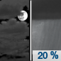 Friday Night: A 20 percent chance of showers after 1am.  Mostly cloudy, with a low around 58. West northwest wind around 5 mph becoming calm  in the evening. 
