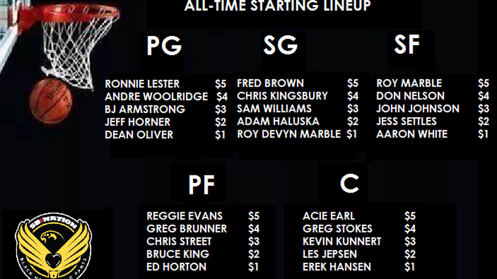 Iowa_all-time_lineup.0.png