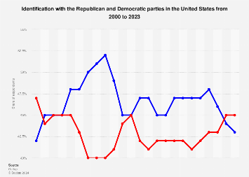 www.statista.com