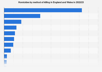 www.statista.com