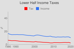 usgr_chart3p33.png