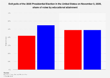 www.statista.com