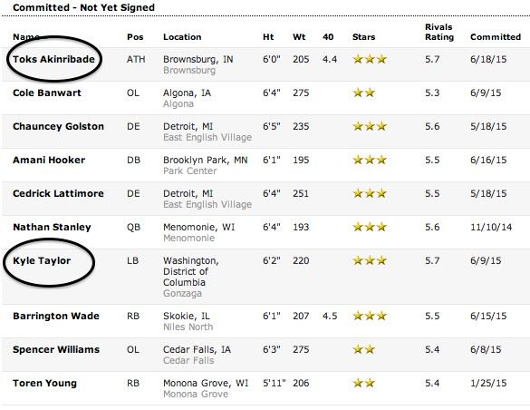 Iowa%20Commit%20List.jpg