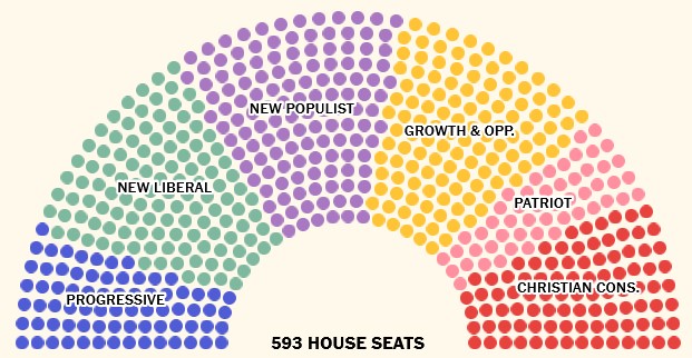 US-House-w-6-parties.jpg