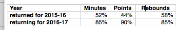 WBB%20Season%20Returns_zpsokbthe6d.png