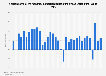 www.statista.com