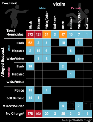 2016_murder_matrix_final-320x420.png