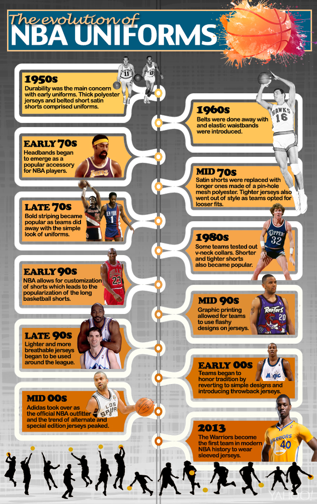History-of-the-NBA-uniforms.jpeg