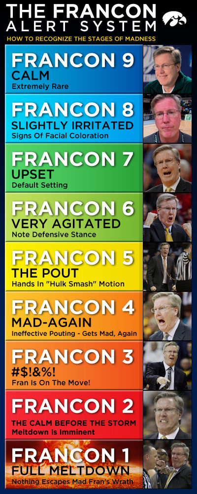 The FRANCON Alert System : r/CollegeBasketball