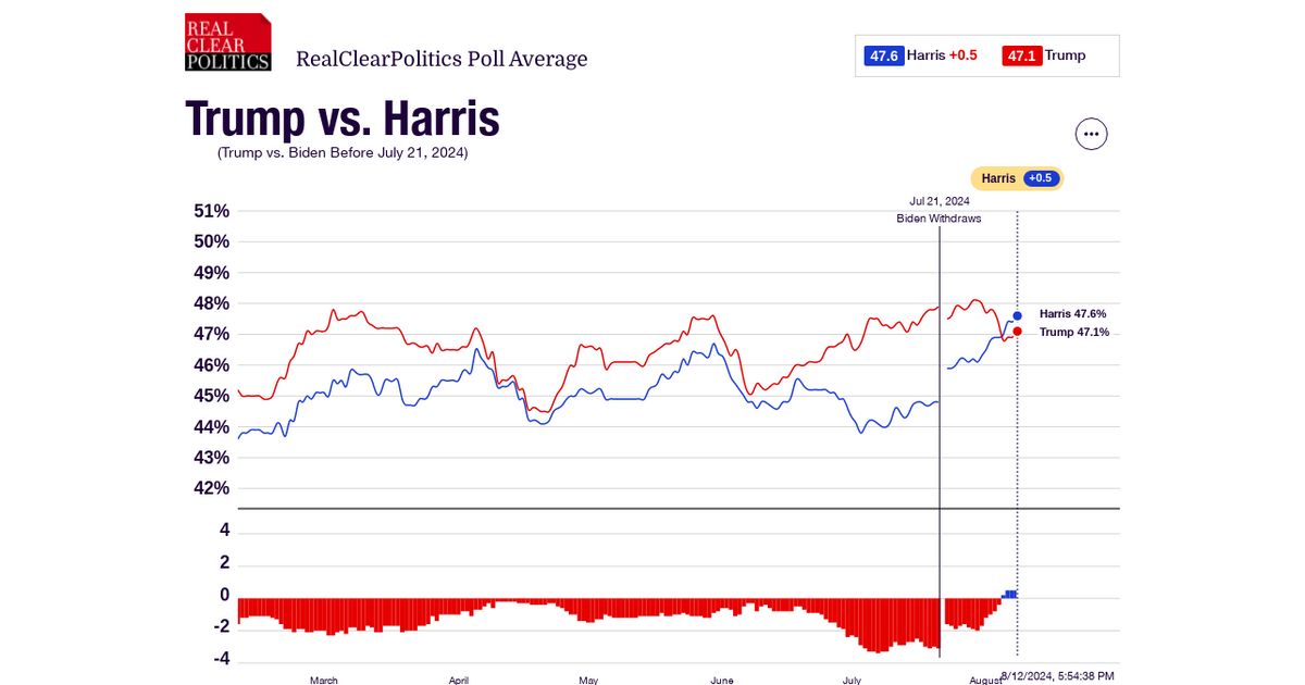 www.realclearpolling.com