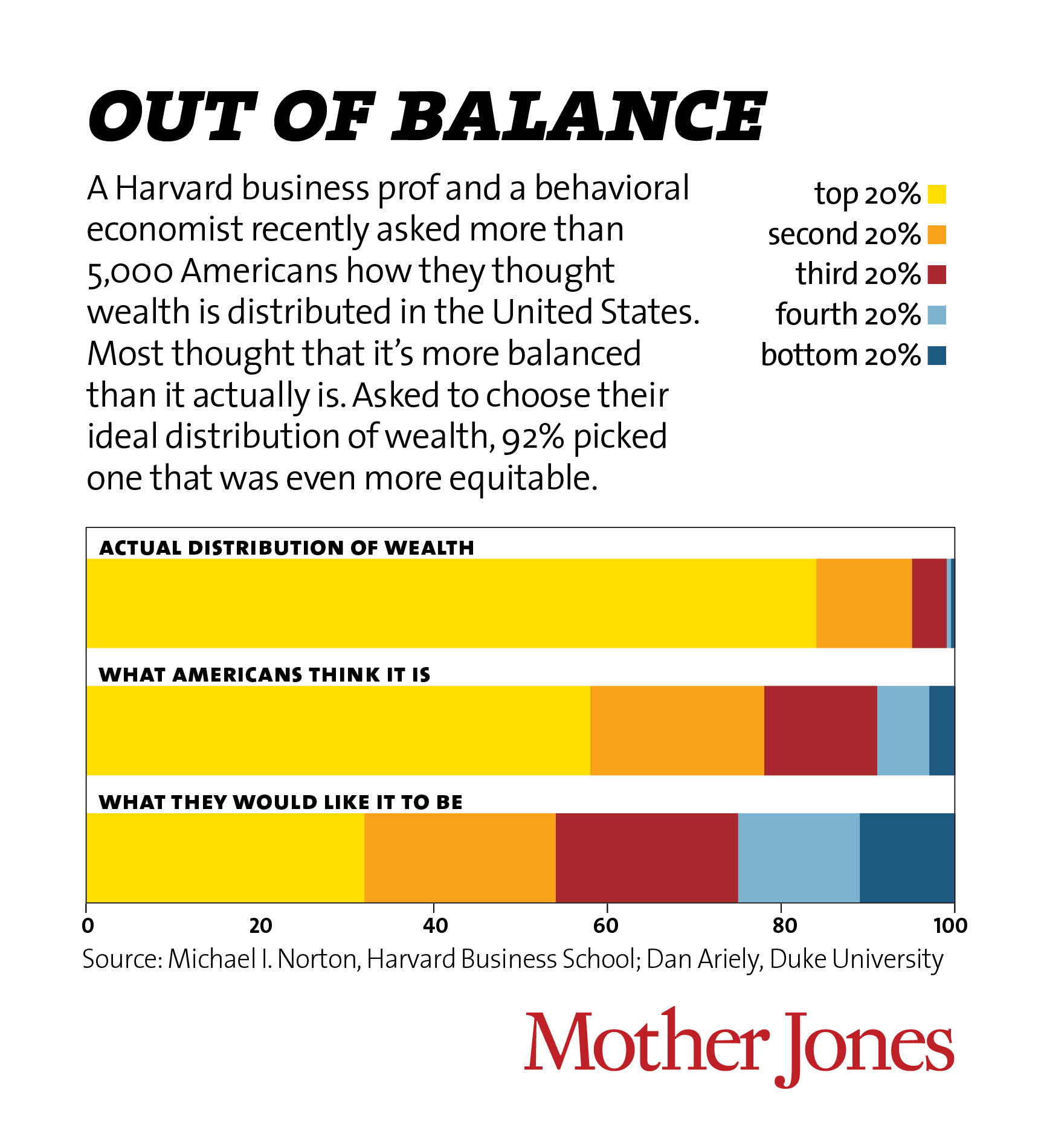 outofbalance-mother-jones.jpg