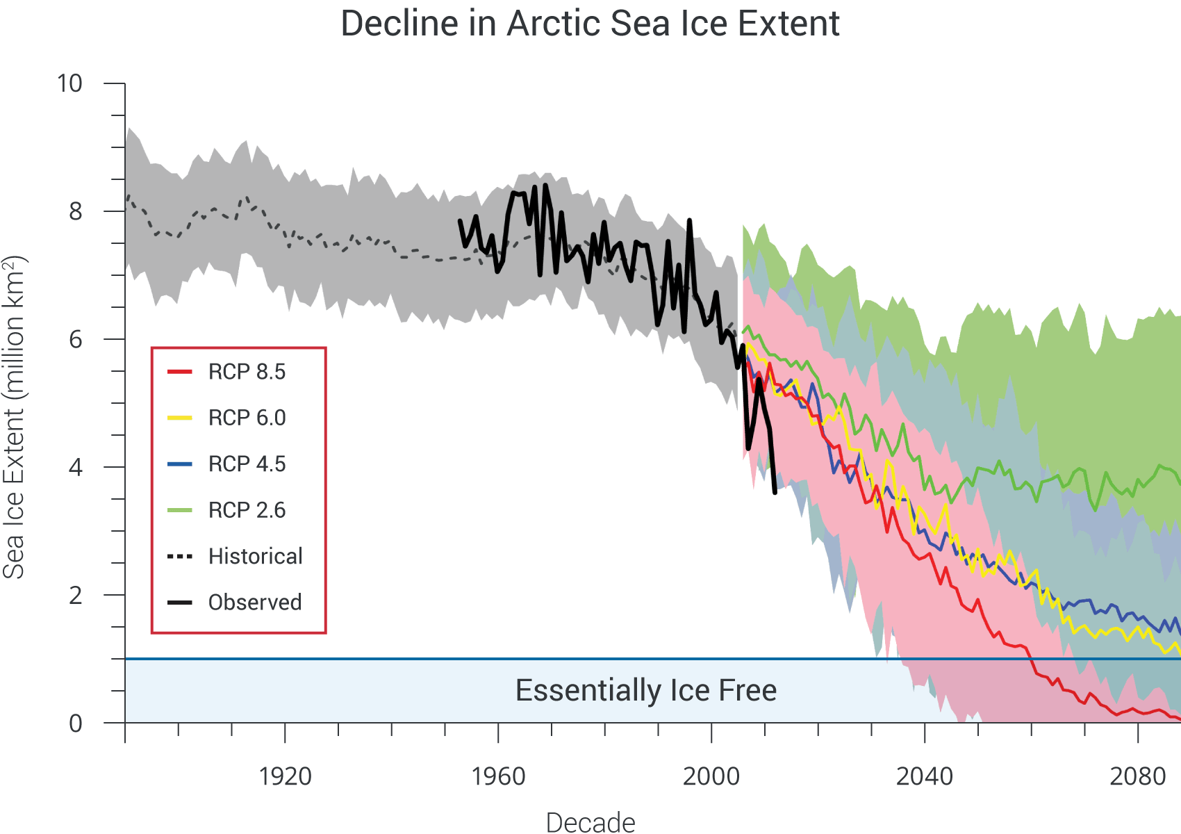 CS_sea-ice-projections_V6_0.png