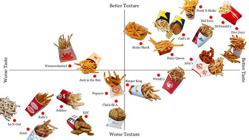 Fast-Food-French-Fries-Ranked_0-x.jpg