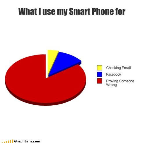 What+I+use+my+Smart+Phone+for+-+Checking+Email,+Facebook,+Proving+Someone+Wrong...jpg