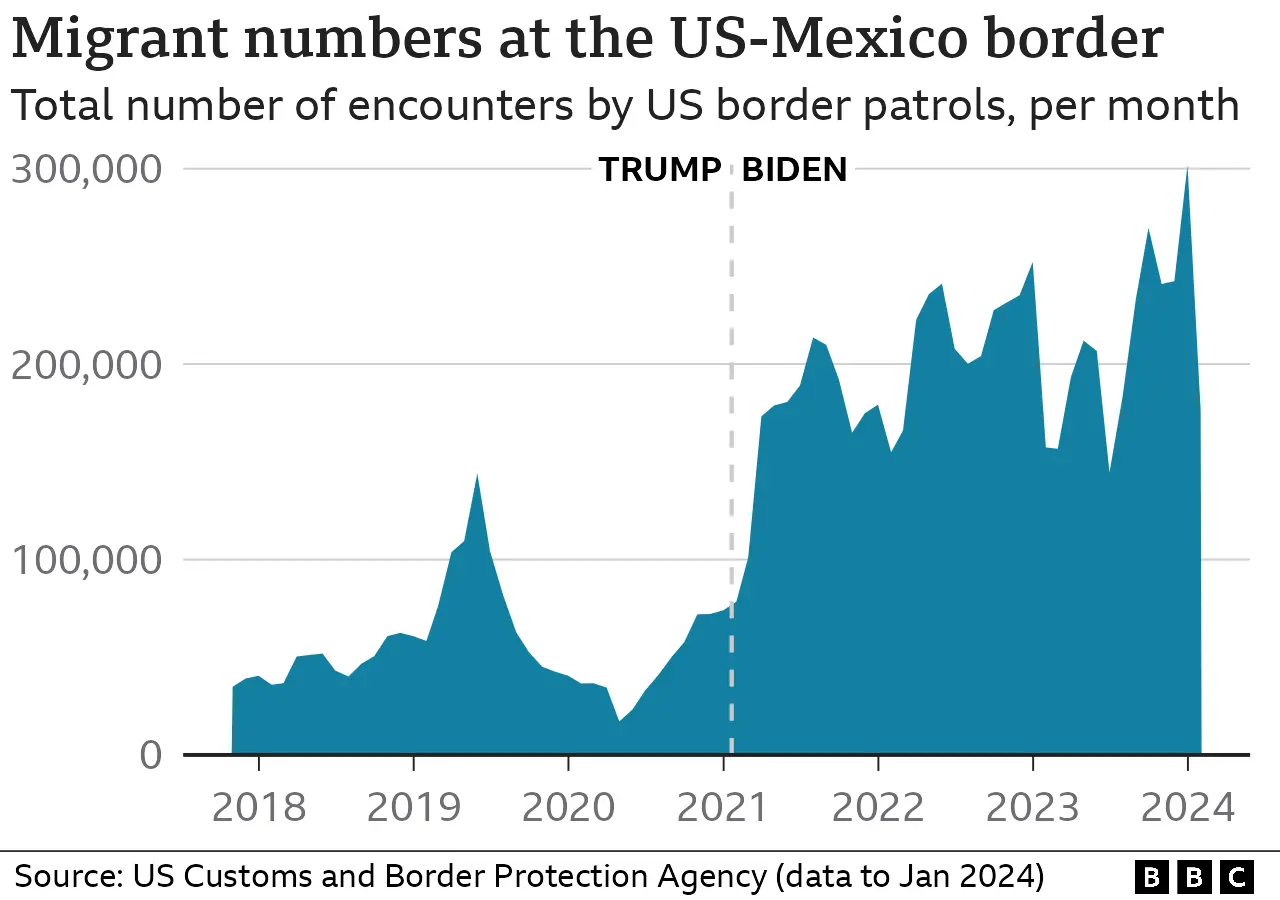 _132775234_us_migrants-nc.png.webp