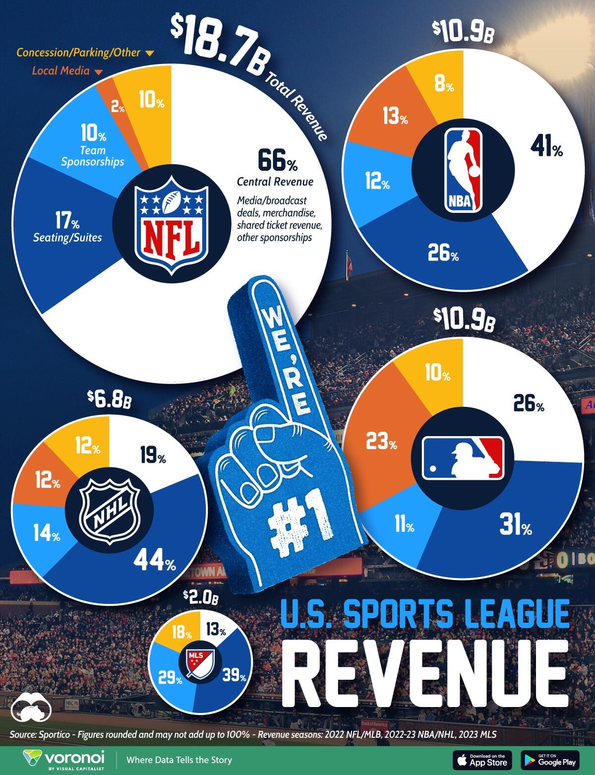 Sports-League-Revenues-US_02-web.jpg
