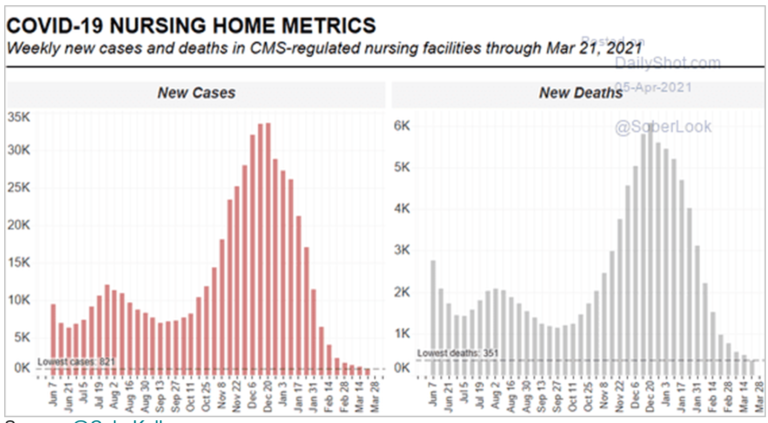 Nursing-deaths-April-5-2021-768x423.png