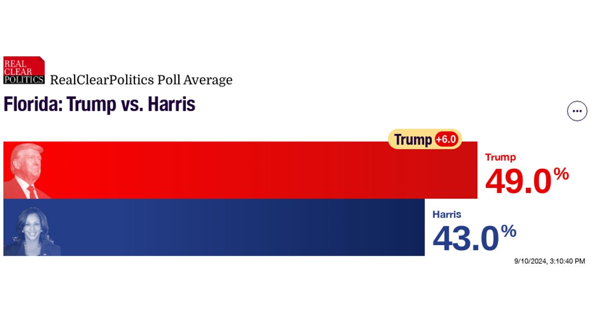 www.realclearpolling.com