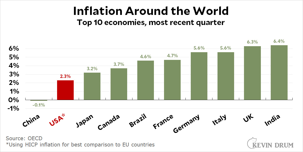 blog_inflation_world_10-1.jpg