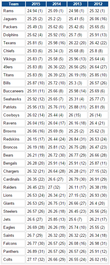 NFL_age_snapshot.focus-none.width-800.PNG