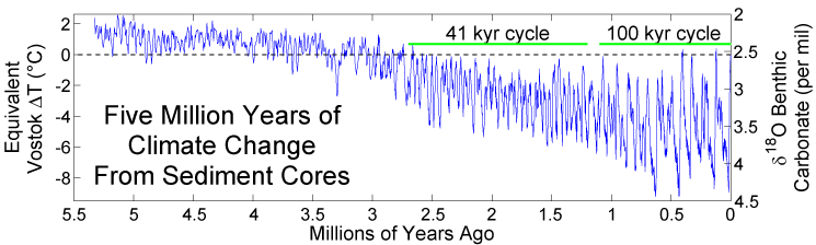 Five_Myr_Climate_Change.png