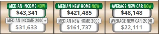 Median-Income-debt-clock-2025-02-01.jpg