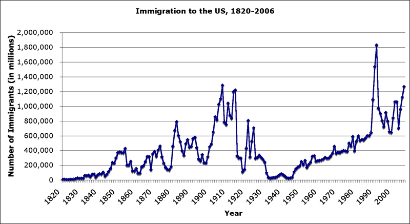 immigration_by_year.jpg