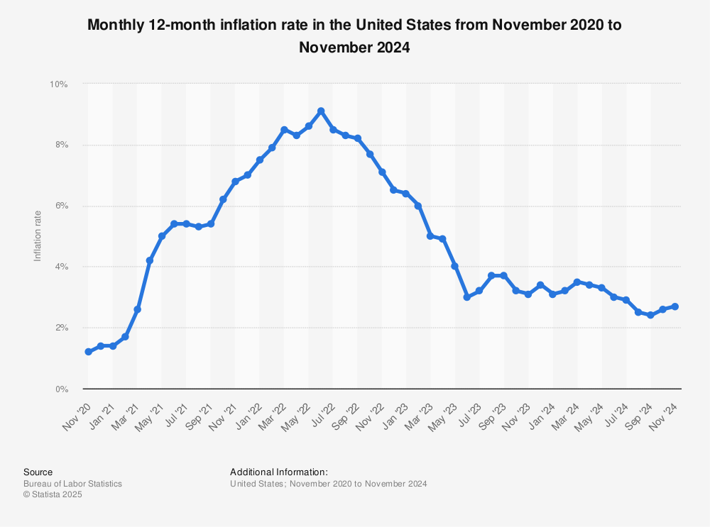 unadjusted-monthly-inflation-rate-in-the-us.jpg