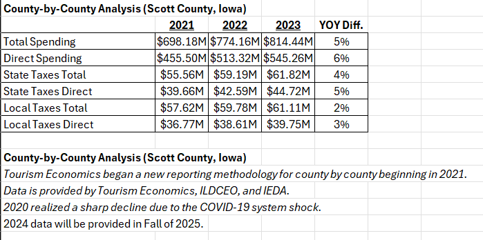 Scott_County_Graph.png