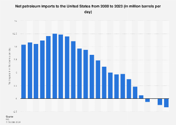 www.statista.com