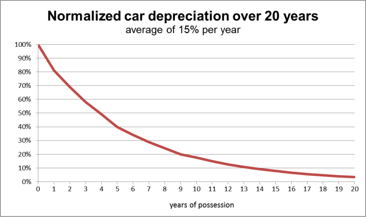 1200px-Depreciation_car.svg.png