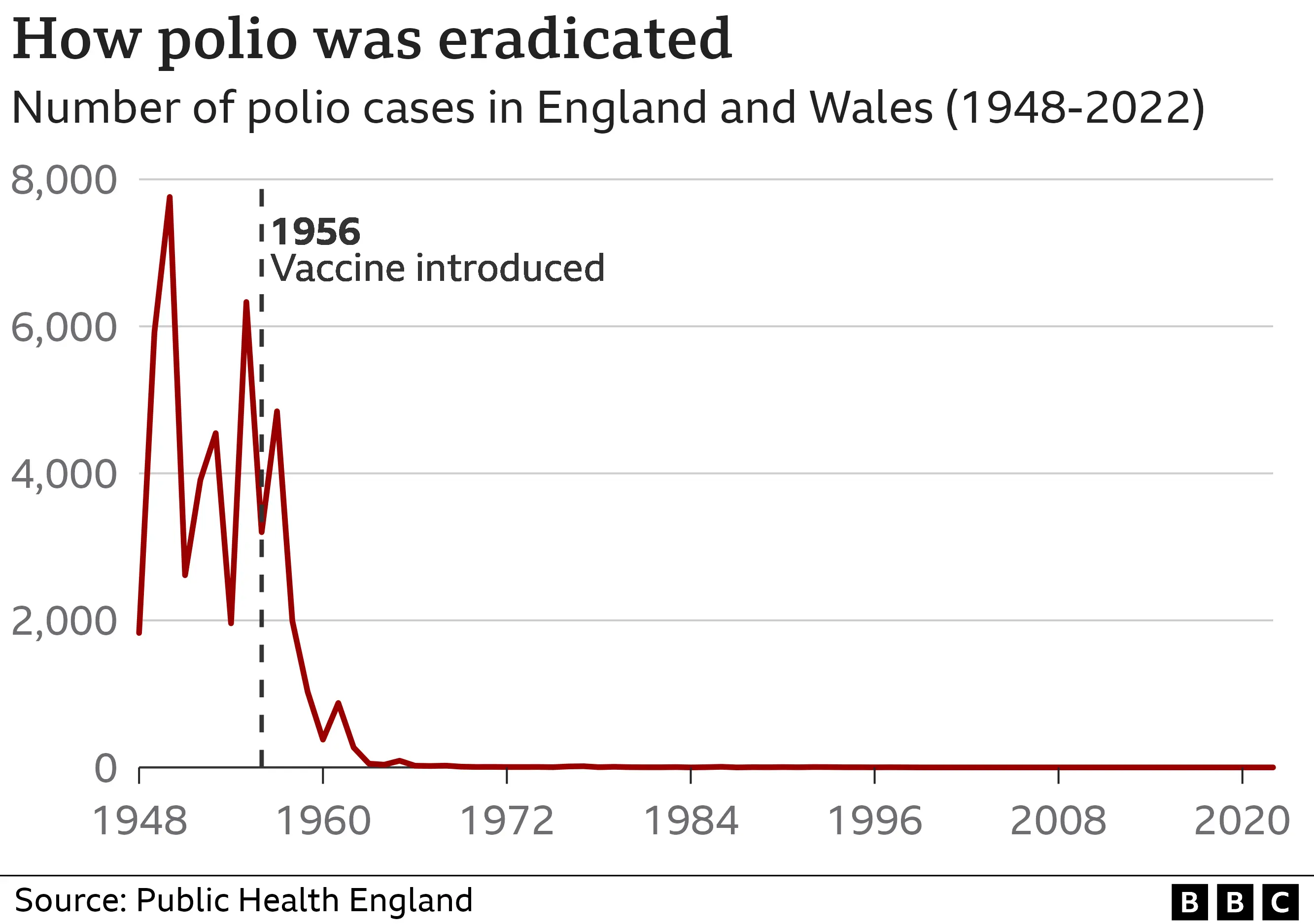 _125578432_optimised-polio_cases-nc.png.webp