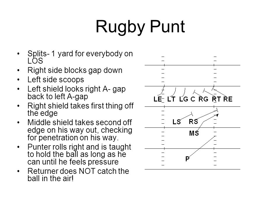 Rugby+Punt+Splits-+1+yard+for+everybody+on+LOS.jpg