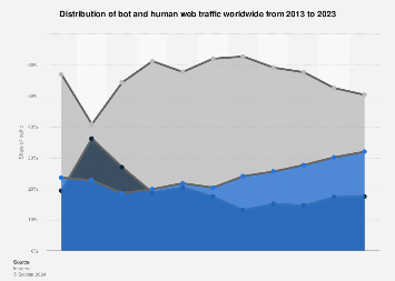 www.statista.com