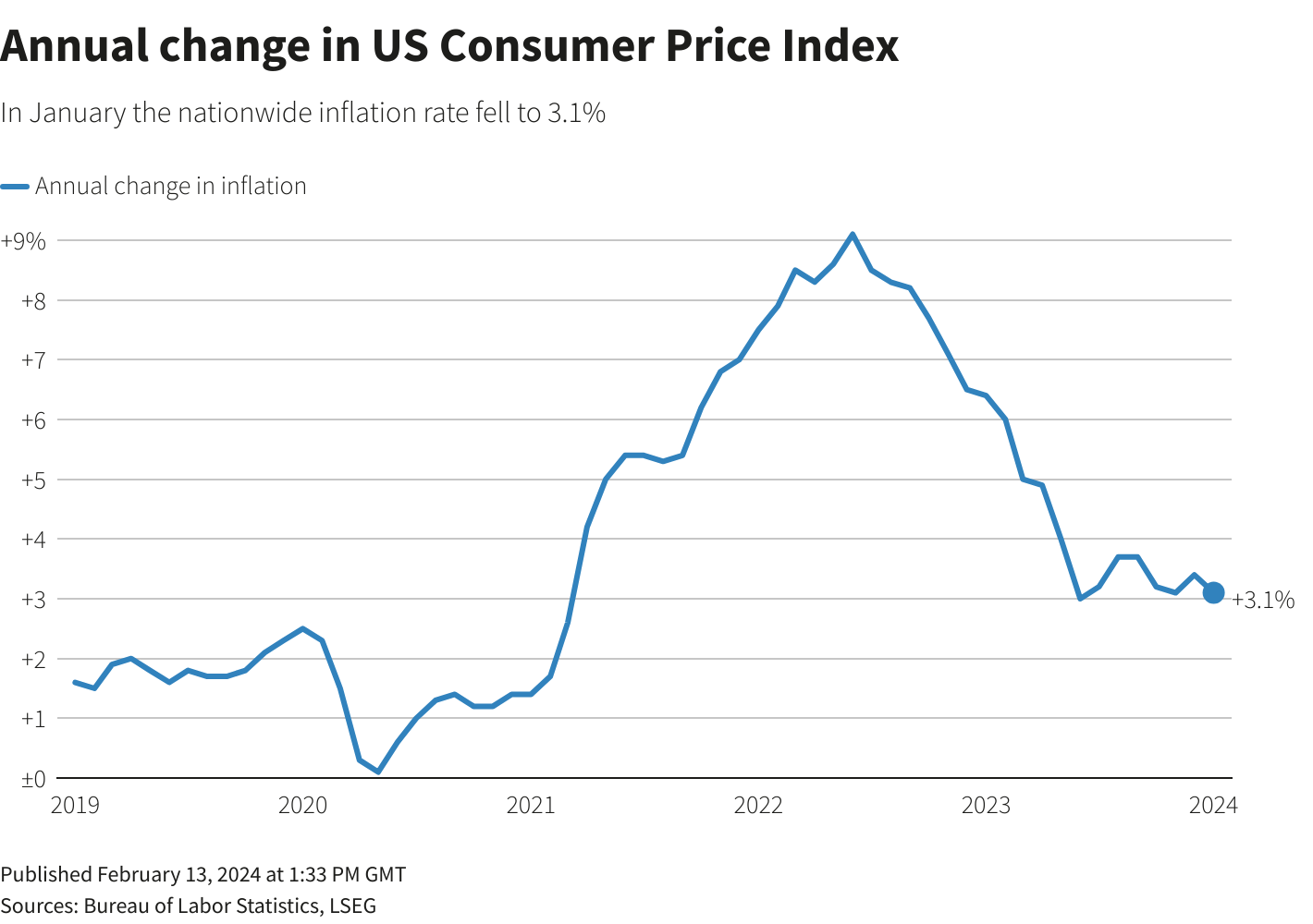 chart.png