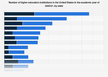 www.statista.com