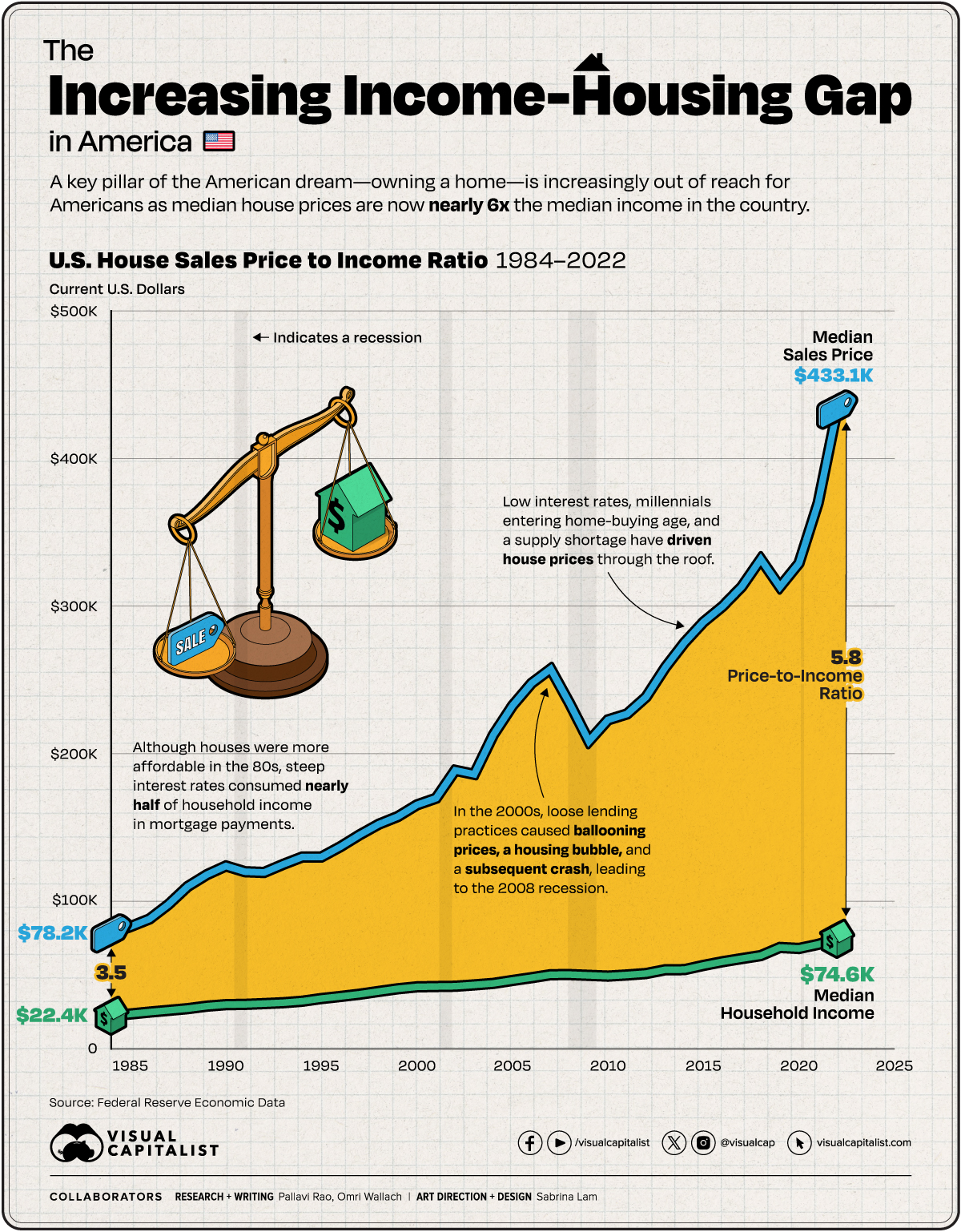 OC-U.S.-Income-Housing-Gap_Feb14.jpg