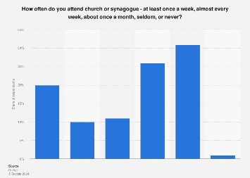 www.statista.com