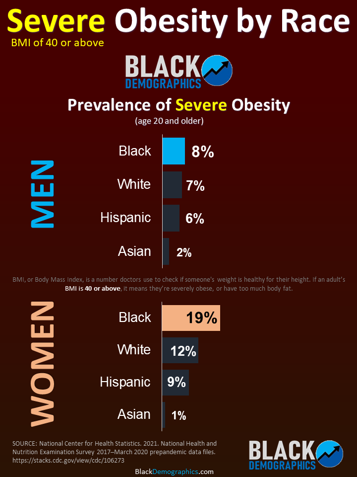 Severe-Obesity-by-Race.png