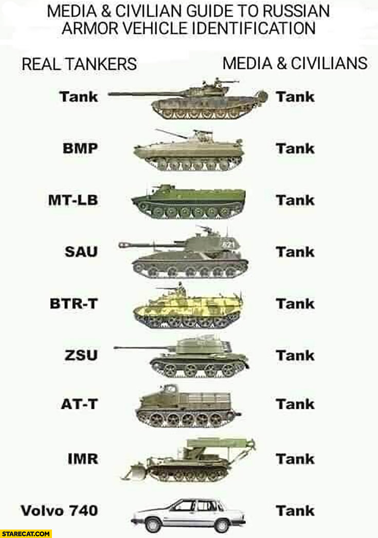media-and-civilian-guide-to-russian-armor-vehicle-identification-real-tankers-vs-media-everything-is-a-tank.jpg