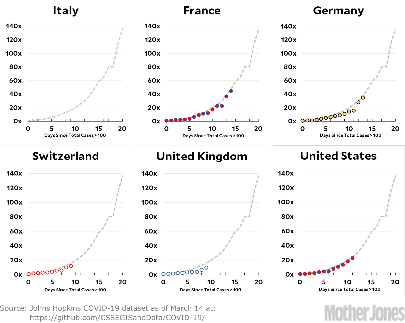 blog_covid19_country_comparison_march_14.gif