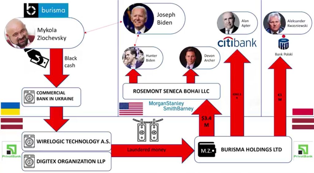 Biden-Burisma-Crime-Chart-1-1024x564.jpg