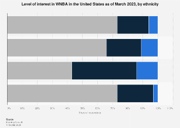 www.statista.com