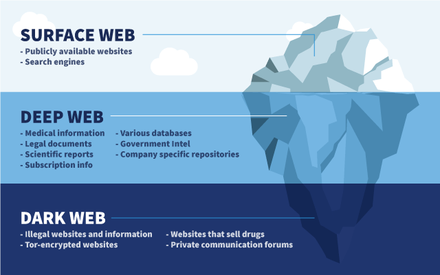 types-of-web-infographic-iceberg.png