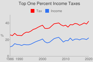 usgr_chart3p32.png