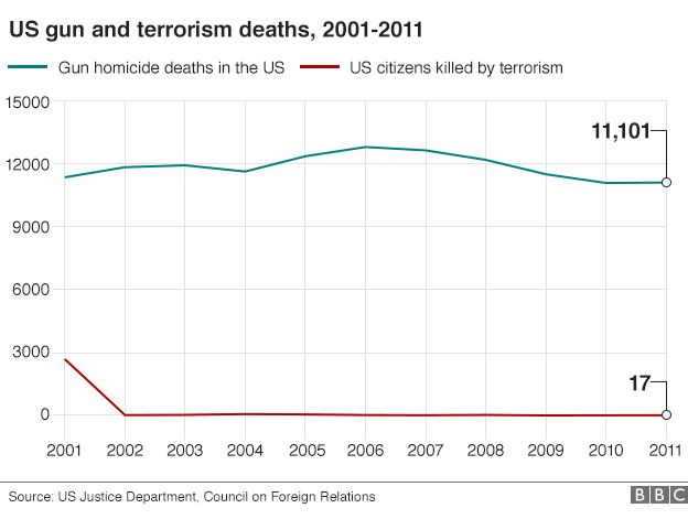 _85876098_us_gun_terrorism_624_v4.png