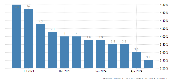 united-states-core-inflation-rate.png