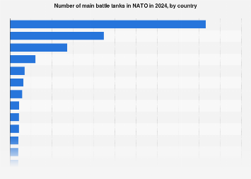 www.statista.com