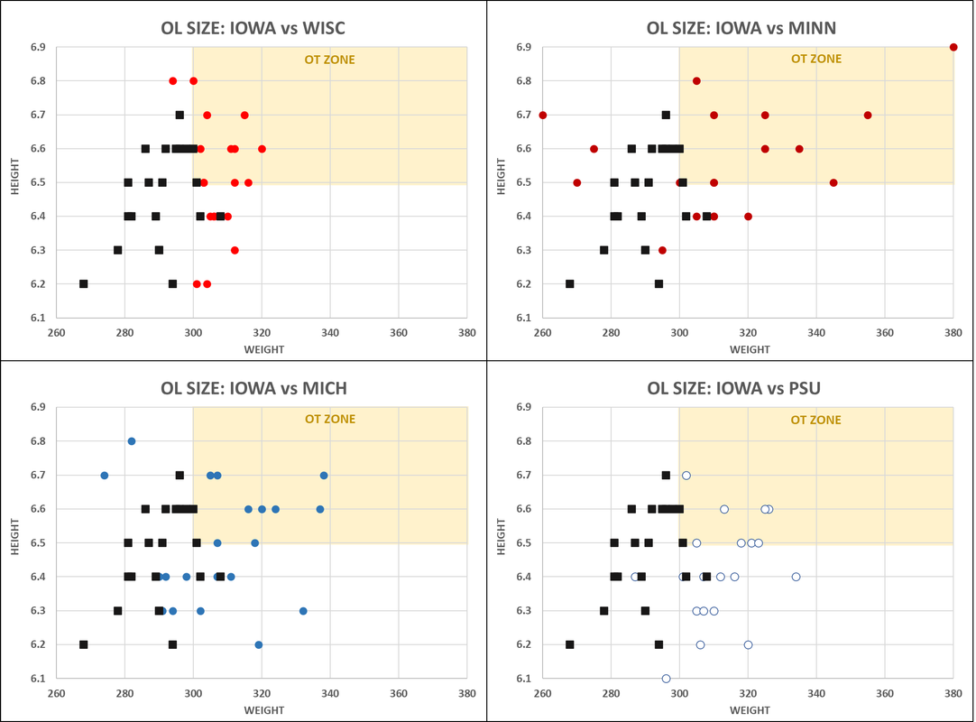 Iowa-OL-Comparison.png